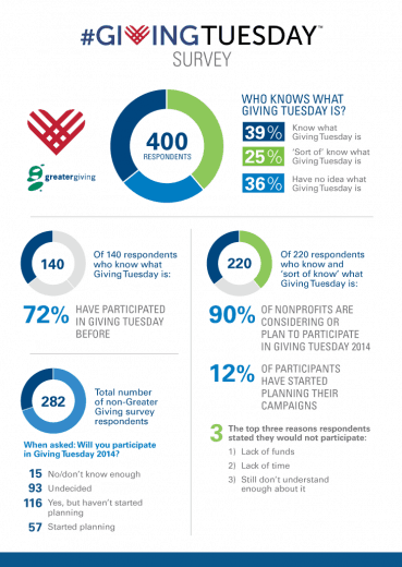 Greater Giving Tuesday Stats