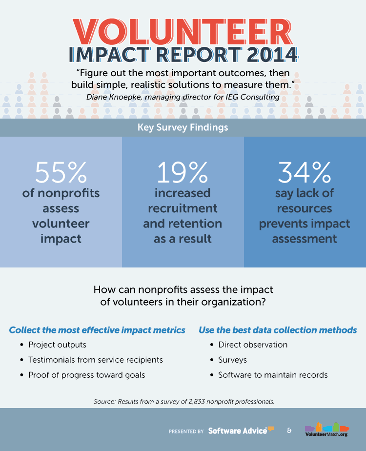 Volunteer Impact Reporting Infograph