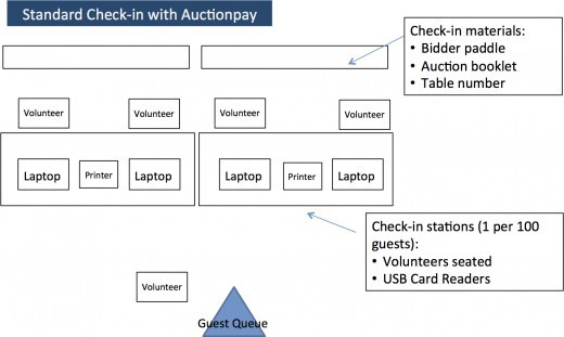 Standard Check-in with Auctionpay