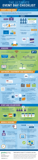 The Ultimate Fundraising Event Day Checklist Infographic