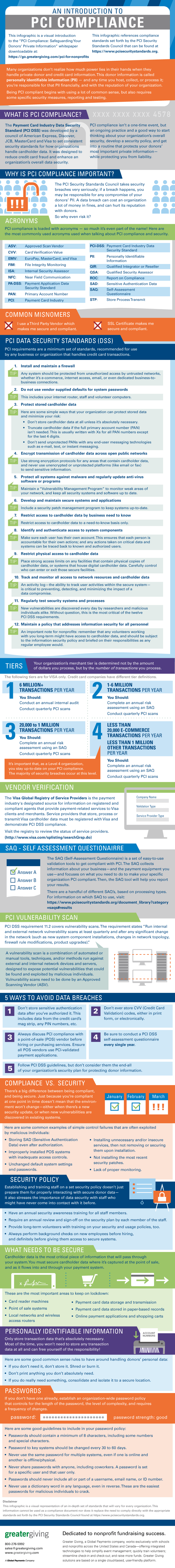 [INFOGRAPHIC] An Introduction to PCI Compliance