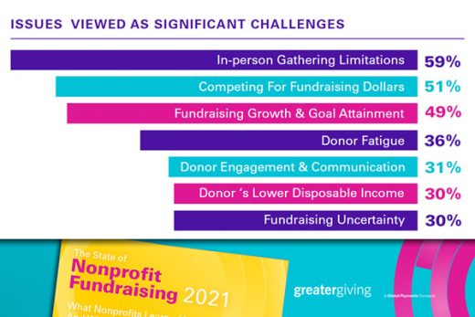 State of Nonprofit Fundraising Report - Significant Challenges
