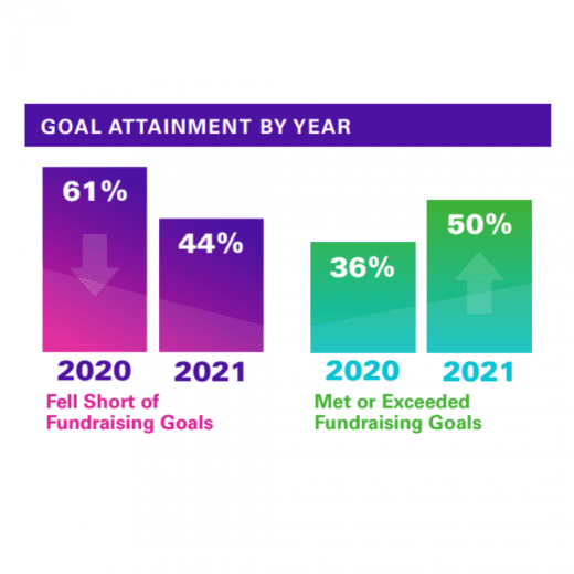 State of Non-profit Fundraising Report 2022