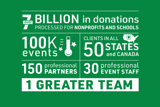 Greater Giving fundraising software solutions celebrating 20 years of fundraising success