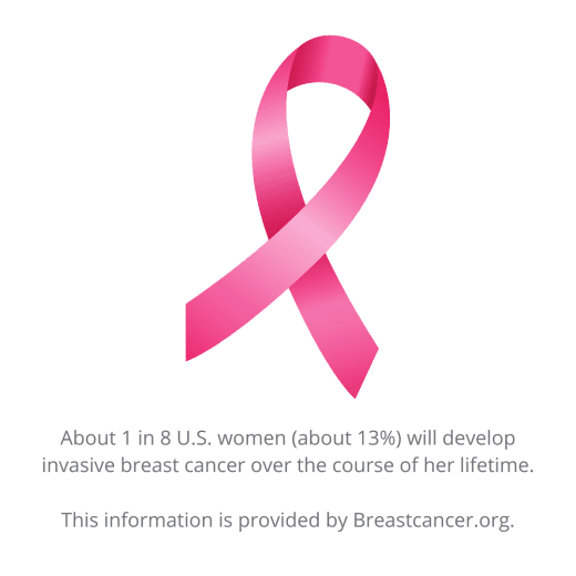 1 in 8 women will recieve a breast cancer diagnoses