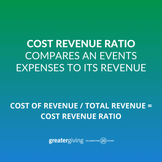 Calculate cost of revenue for an event