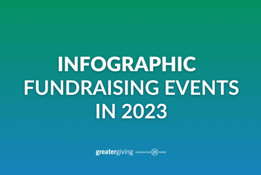 Infographic | Fundraising Events in 2023