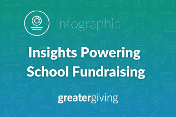 Insights power School Fundraising