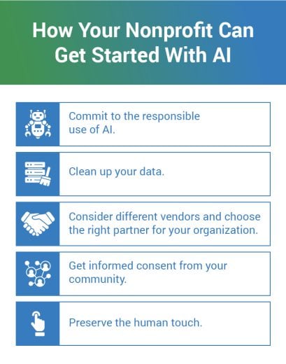 This image lists some steps to help your nonprofit get started with AI, all of which are discussed in the text below.