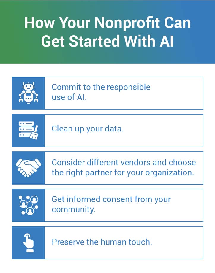 This image lists some steps to help your nonprofit get started with AI, all of which are discussed in the text below.