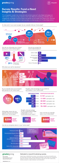 Fund-A-Need Paddle Raise Special Appeal Infographic