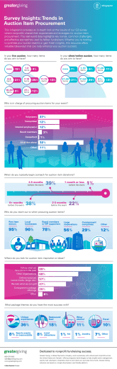 Nonprofit Auction Item Procurement Insights for Charity Fundraising Events