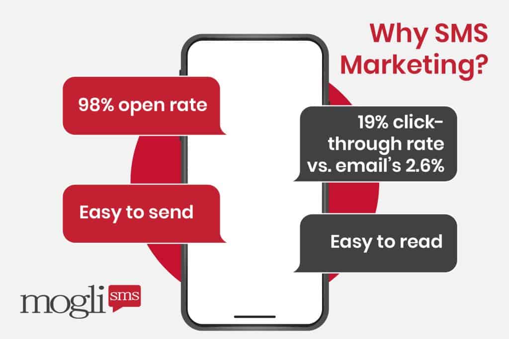 Four reasons to use SMS marketing for school event promotion, also listed in the text below 