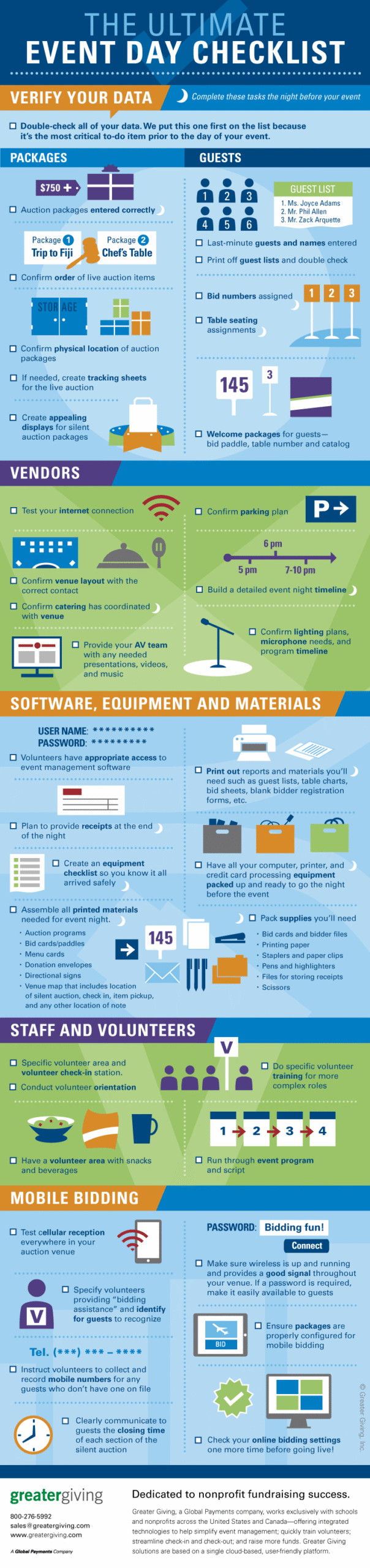 The Ultimate Fundraising Event Day Checklist Infographic
